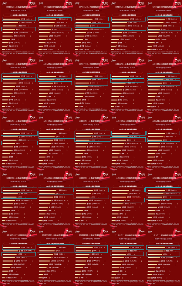 ˫1125ʤ ˶X870/B850ưԾٰ