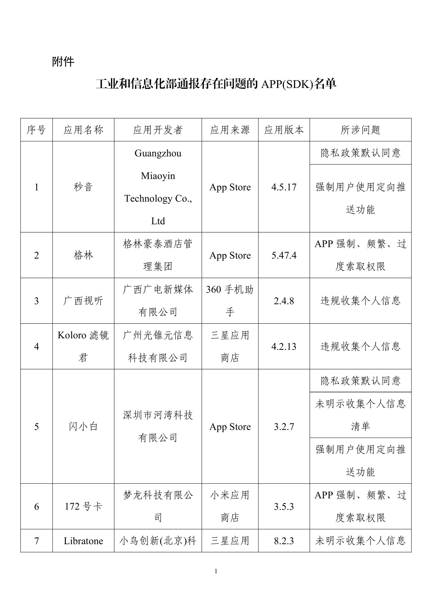 �ֺ��û�Ȩ�棬39 �� App �� SDK �����Ų�ͨ��