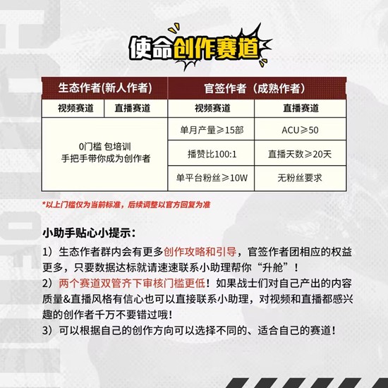 ʹ���ٻ�����CODM��������ô����