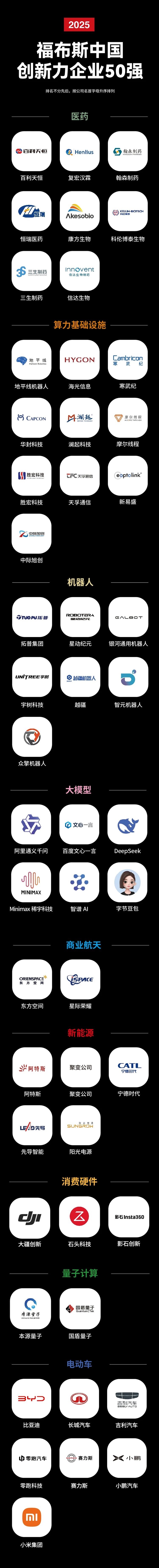 2025����˹�й���������ҵ50ǿ������Ħ���̡߳�С�ס����ϰ�