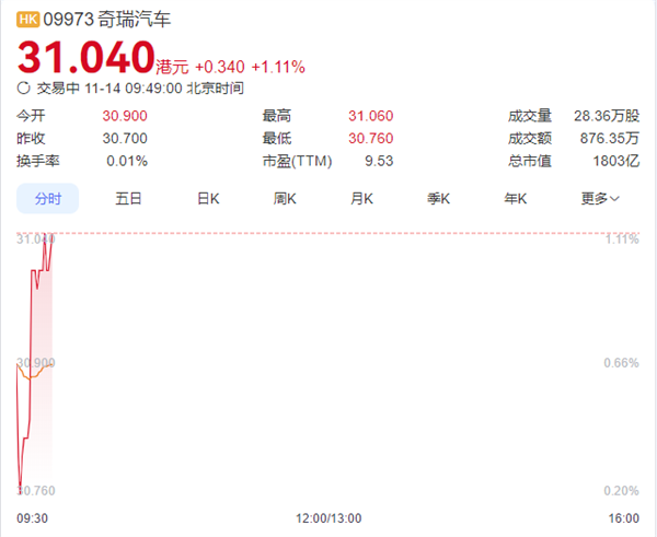 ɽս ɼµ ֵһ40ڸԪ