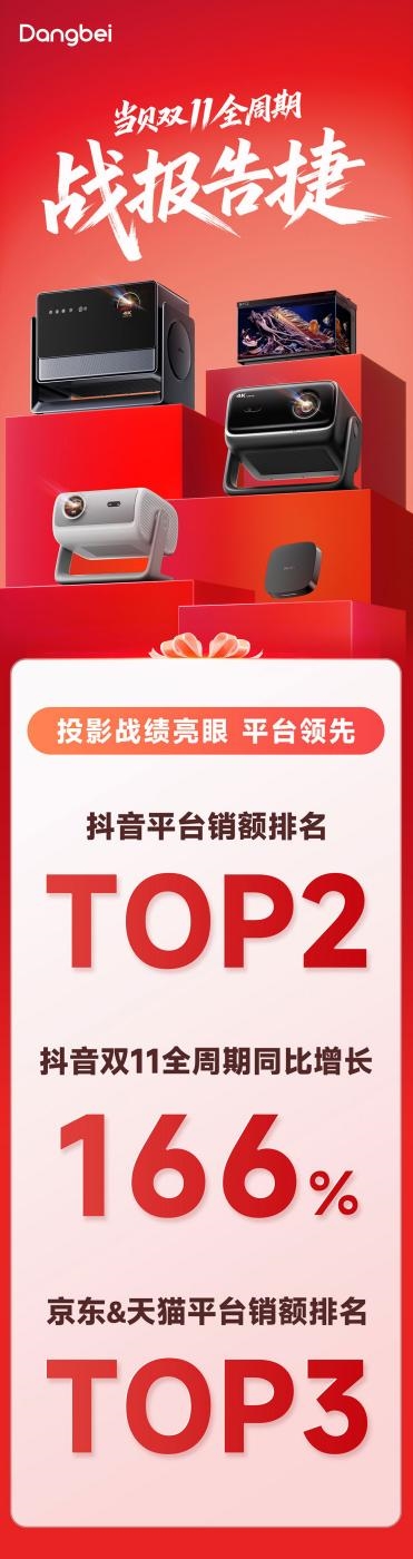 ͶӰ˫ʮһϲ Ƕػ۷壡