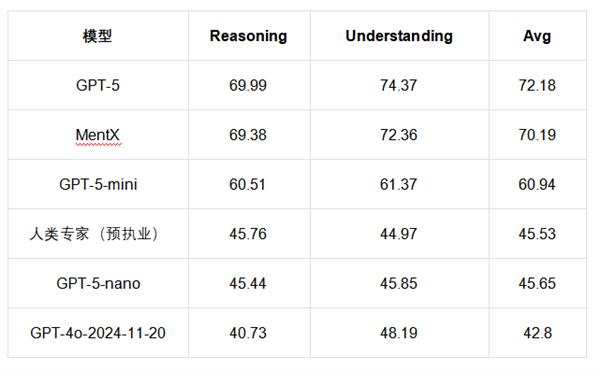 йAIҫȨҽѧ⣡MentXģ̬ҽѧȫڶ  йһ