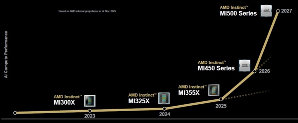 28 AMD´AIԿԽNVIDIA콢