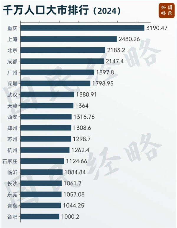 �ҹ���ӭ����19��ǧ���˿ڴ��У���һ������ͻ��3000��