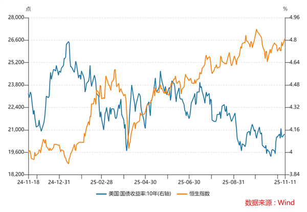 �����ĸ۹�