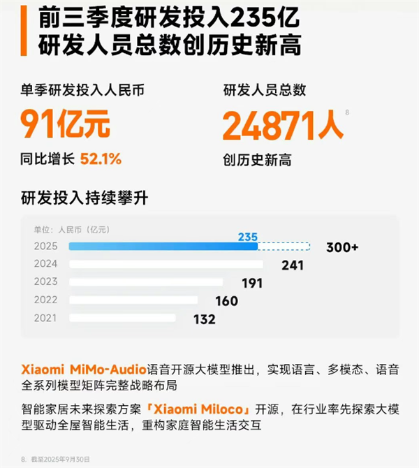 С��2025��ǰ�������з�Ͷ��235��Ԫ �з���������ʷ�¸�