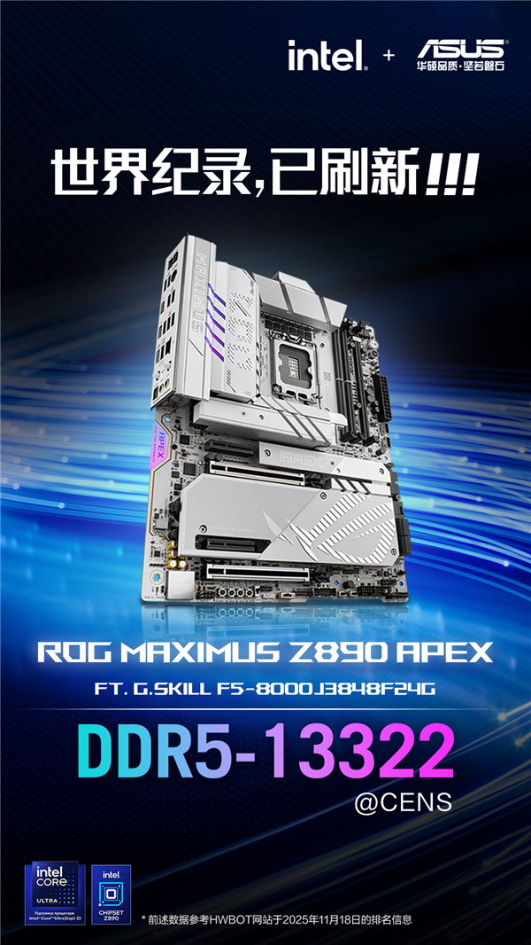 ROG MAXIMUS Z890 APEX崴DDR5-13322Ƶ¼¼