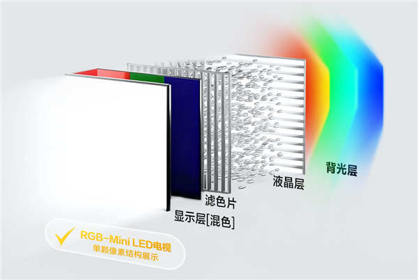 ��˼ͻ��RGB-Mini LED����Ӧ�����⣡��ȸ��ʾAI����ʵ�����ؼ����ܵ���