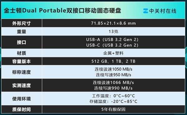 ʿDual Portable˫ӿƶ̬Ӳ֣ٶ ﵽ1050MB/s