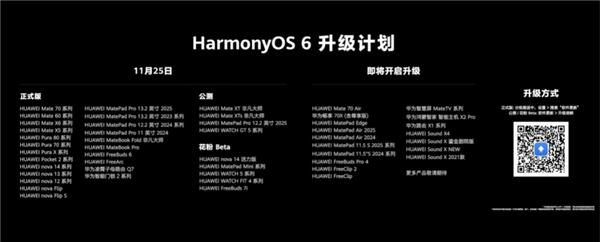 ��ΪHarmonyOS 6��ʽ�������ƻ�������Mate 70/Pura 80ϵ�еȳ�20����������