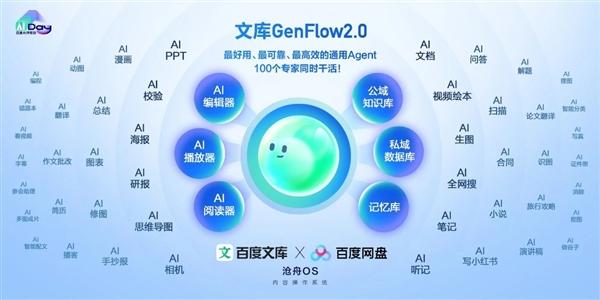 �ٶ��Ŀ����̷���ȫ��*ȫ��ͨ�������壺֧�ֳ�100��ר��������ͬʱ�ɻ�