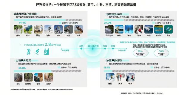 ����App��Z���������˶�����*ƽ̨