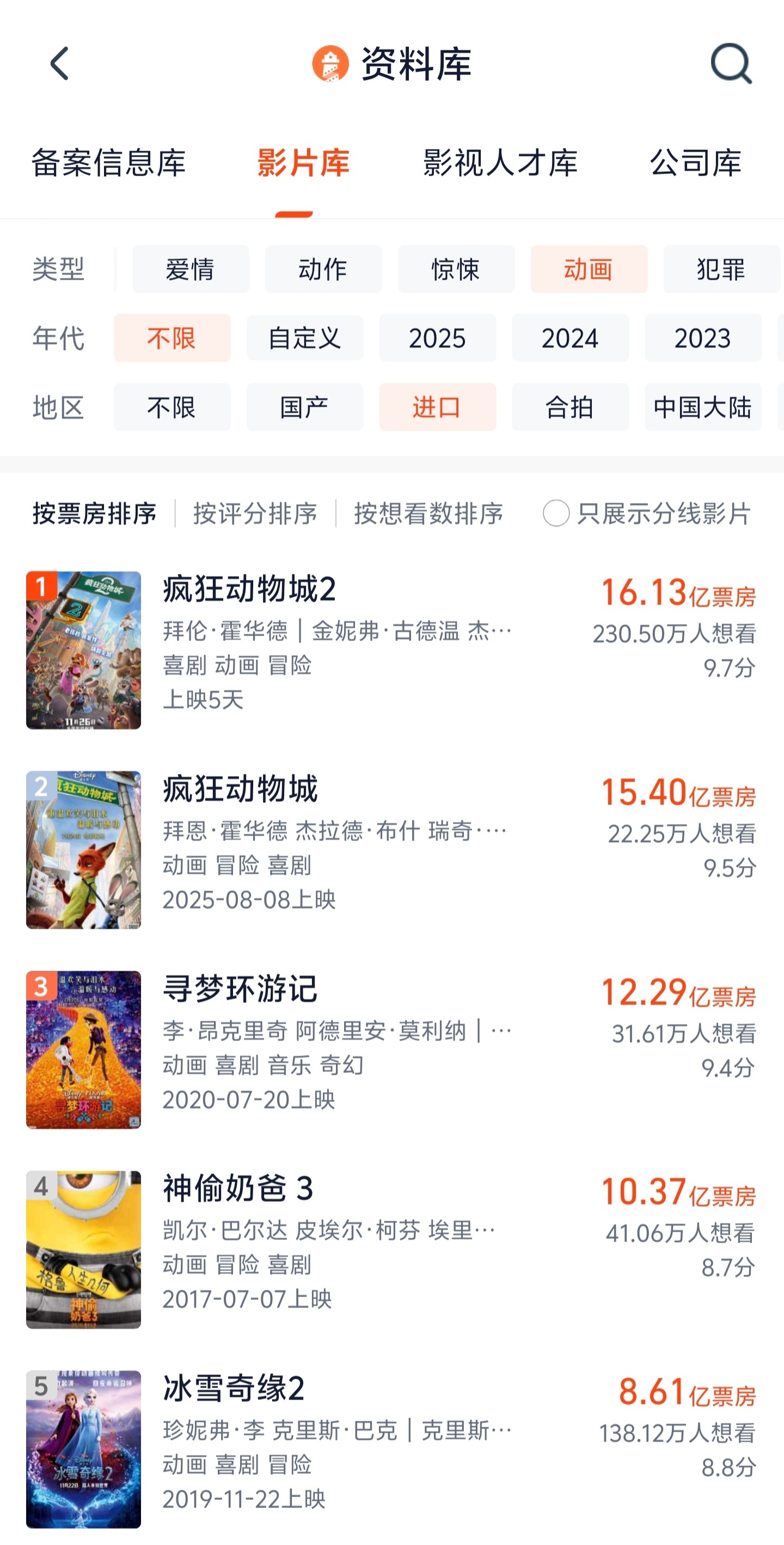 ��ʿ�ᡶ������ 2��Ʊ������һ������Ϊ�й�Ӱʷ���ڶ���Ʊ���ھ�