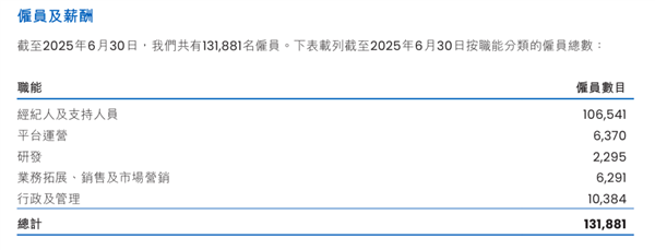 �����ҷ��ٴλӵ���Ա ���Ŷ�ֱ�����𣺾�˵����N+4