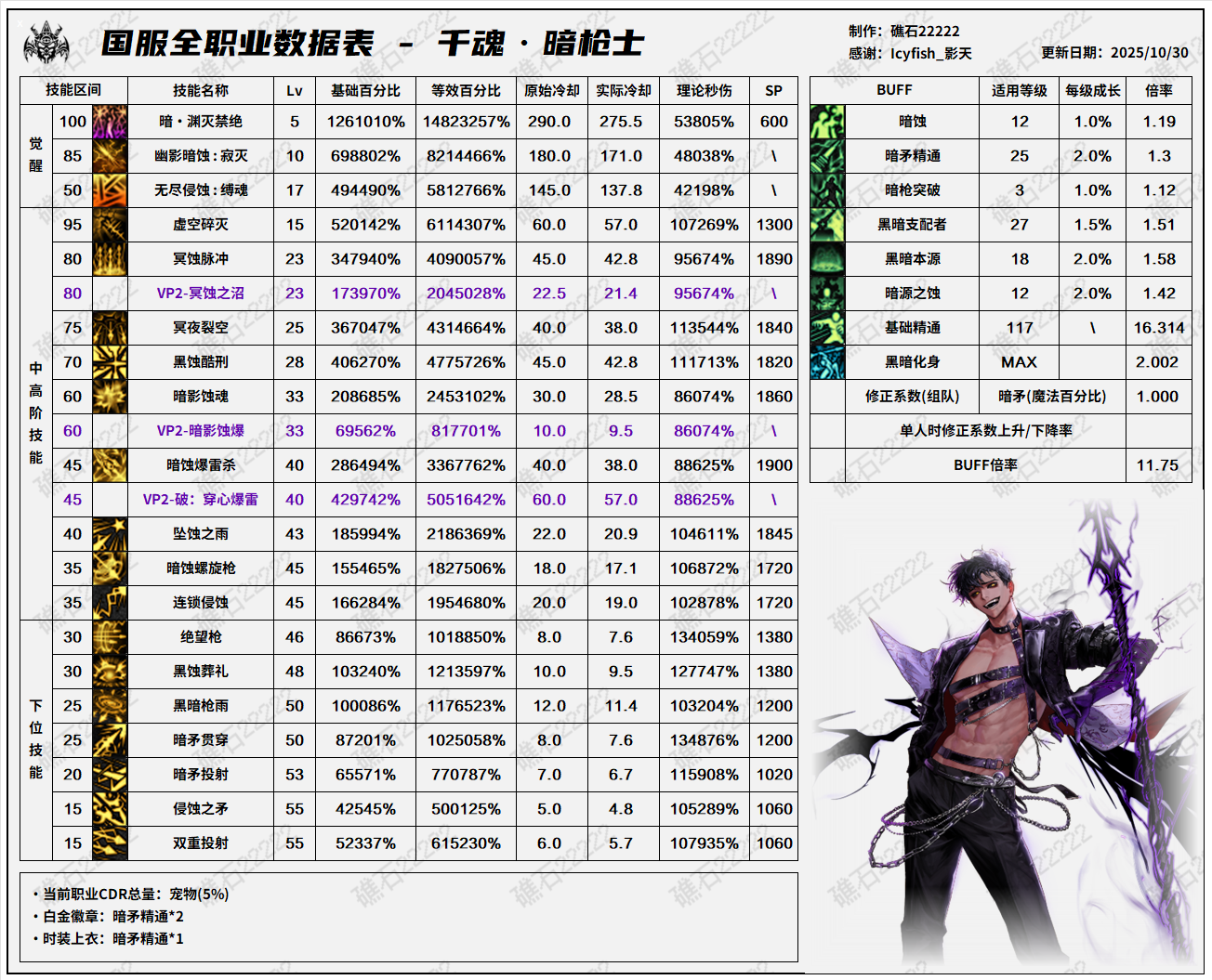 DNF11.26ְҵİ氵ǹݱ