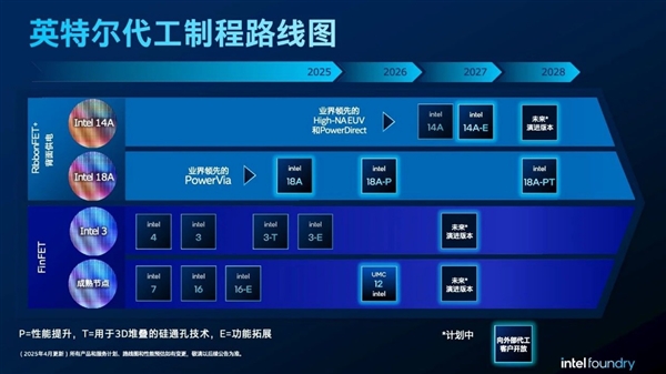 о IntelҪˣ14Aտͻ۶˵