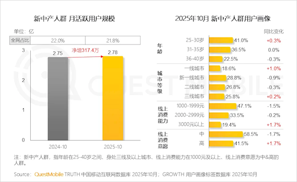 йвȺģ2.78ڣ6ֻ3000Ԫ