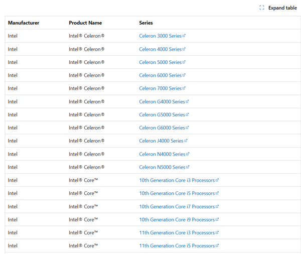 ΢��Windows 11֧�ִ������б����£������ͺ�����һͷ��ˮ