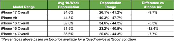 iPhone Air��ƻ�����ֵ���ֻ�����ֵ���Ƽ�¼