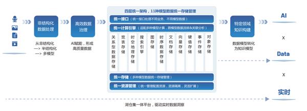 AI-Ready����ƽ̨������ҵ���ǻ�ת��