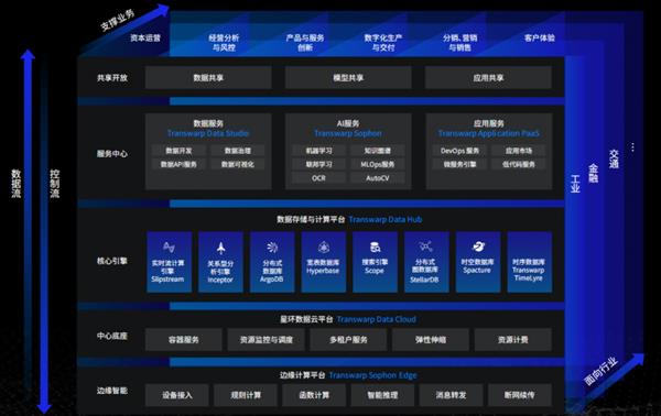 �������ȵ�������̨�����������