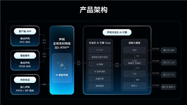 �����Ի�ʽ AI ����2.0 �� AI ��������ʱ��  ֧��Ԥע������ʶ����绰���