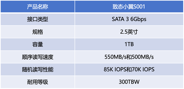 ��̬С��S001��̬Ӳ�����֣��ϻ�������Ч�����ͼ�Ӱ