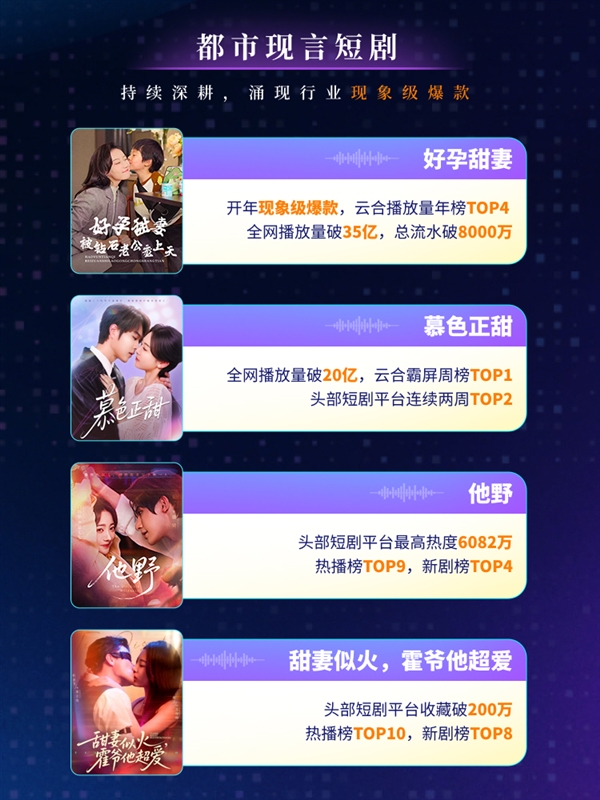 ���Ķ̾�2025���ۼ��Ͼ糬120�� ���ԡ���װ������硢��Ƶ�ȶ�Ԫ��Ĵ��ɹ�