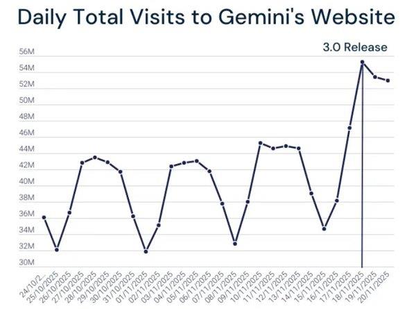 OpenAI �������� GPT-5.2 ��ģ��  ΢��ȫϢ��AI+����ǿ�����Ӧ������ս