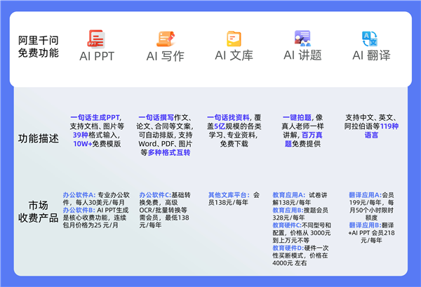 ǧ��AppУ԰�ߺ죺����ȫ��� ѧ��һ��ʡ��һ��iPad