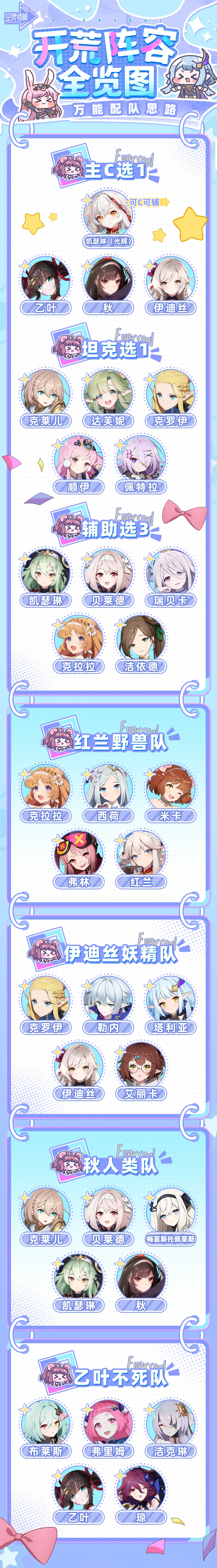 ���� | ��������ȫ��ͼ���������˼·