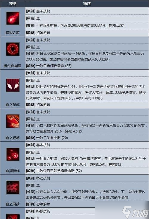 ����Ѫ��������Ϸ��Դ����ˢȡ����