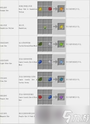 �ҵ�������ô�鿴�䷽ �ӻ����������߽ײ�ѯ������ָ��