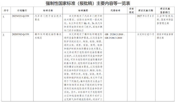 �ܾ�����ʽ�������֣����Ų�������������������Ű��ְ�ȫ����Ҫ������