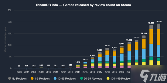 1.9��!Steam������Ϸ���¸�!80%�ϼܺ��ʯ����