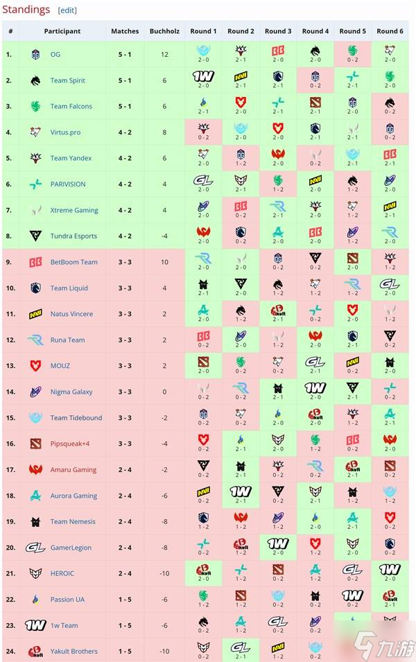 ��DOTA2��S27�λ��������̽���