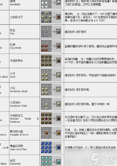 �ҵ�����ϳ���ô�� �ռ�FAQָ����ʵ�ü���