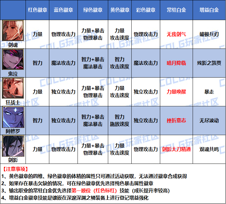 DNF2026��Ӱ�׽����ѡ��