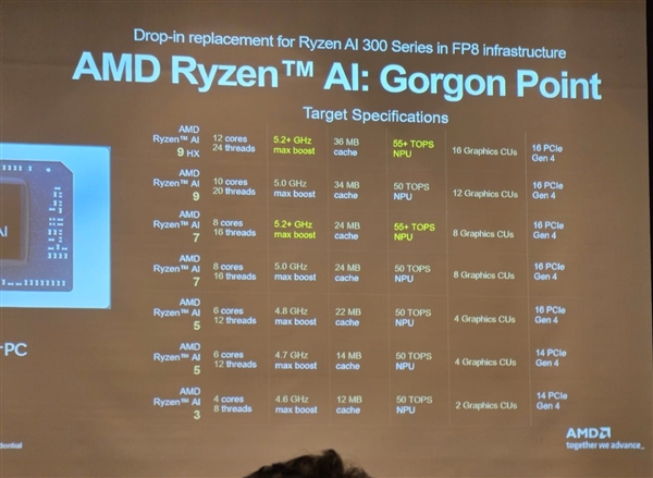 AMD�´�����AI 7 445 APU�״�������2+4��������