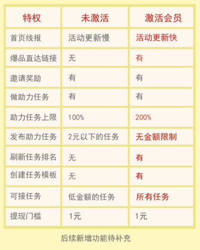 ���ӿ챨app�����Ա����