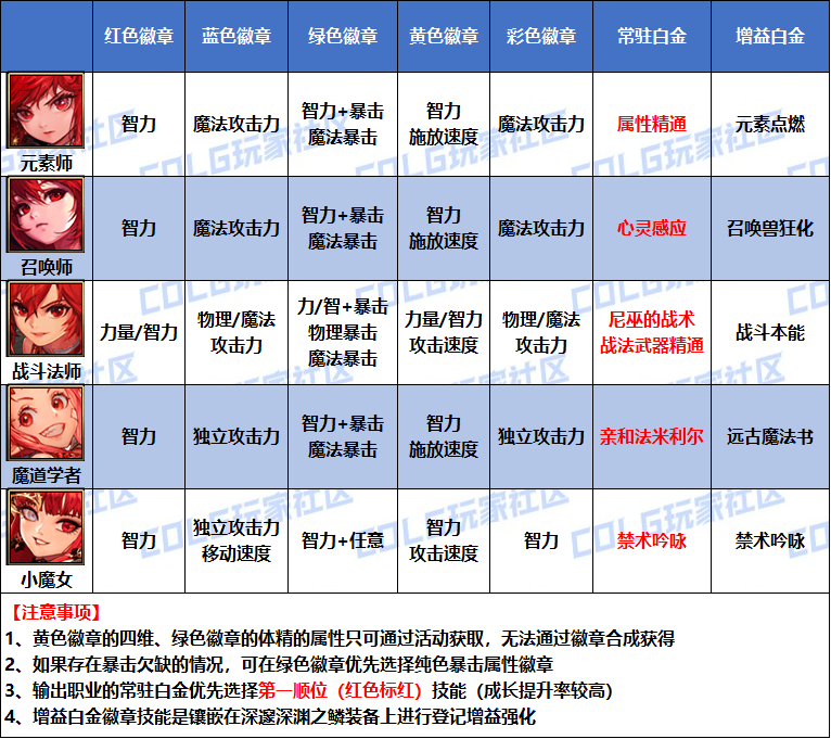 DNF2026�ٻ��׽����ѡ��