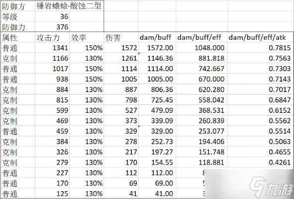 ��ô��ȷ����Ӣ�������˺� ���Ĺ�ʽ��ʵսӦ��ָ��