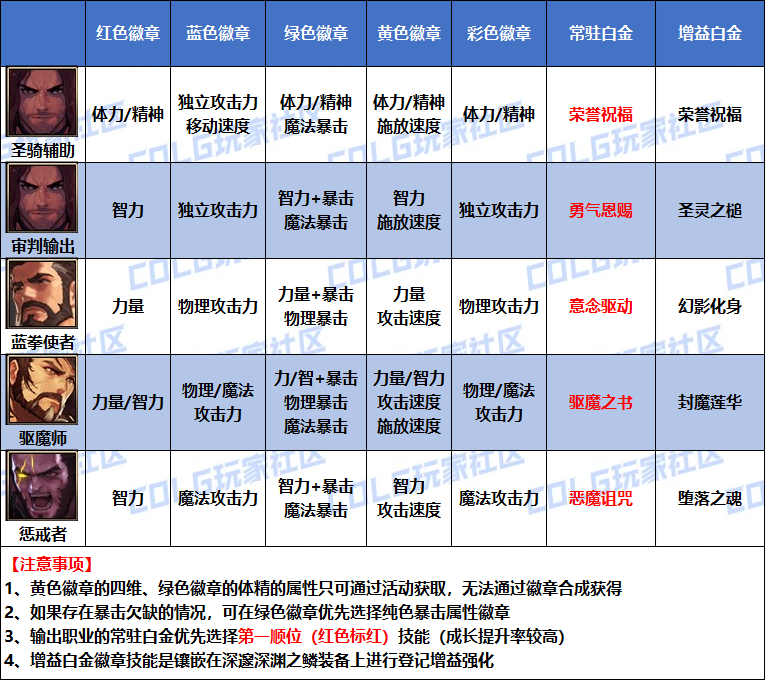 DNF2026�ְ̰׽����ѡ��