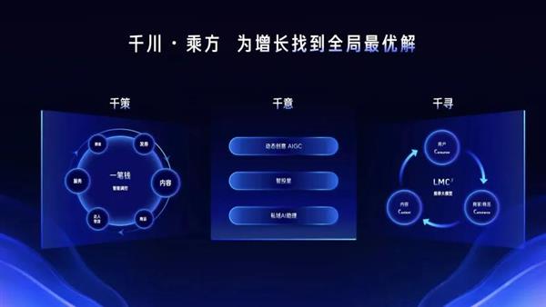 AI ʱ��  ��ζ������Ӫ���·�ʽ