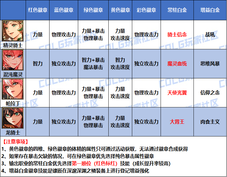 DNF2026����׽����ѡ��