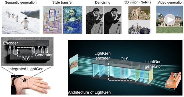 ȫ���״�ʵ�֣��ҹ�ʵ����һ�������оƬ�о���ͻ��