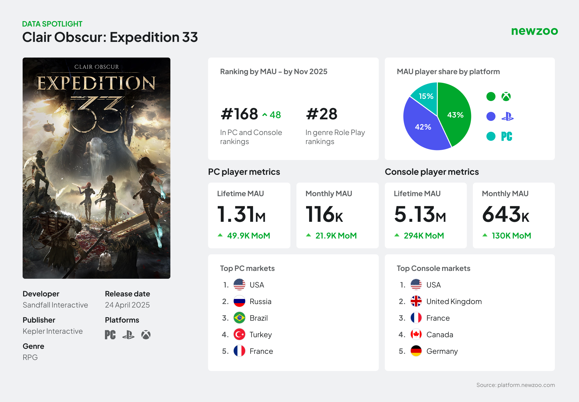 ������Ӱ��33��Զ���ӡ��г����� ����˫ɱPC��������