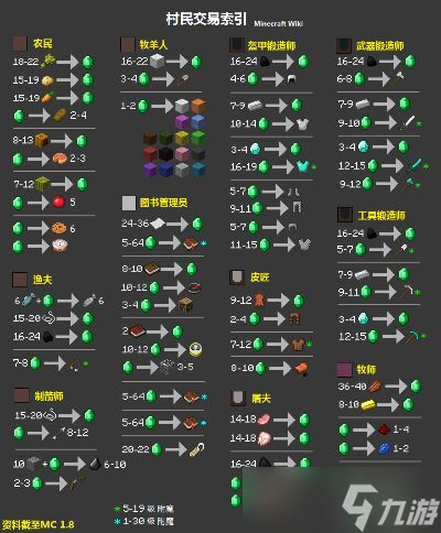 ��ô�ڡ��ҵ����硷�и�Ч���� �����ȶ�ӯ���Ľ���ϵͳ