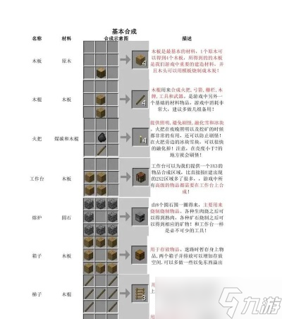 ��ô�ڡ��ҵ����硷��������Ʒ ȫ��FAQָ����ʵ�ü���